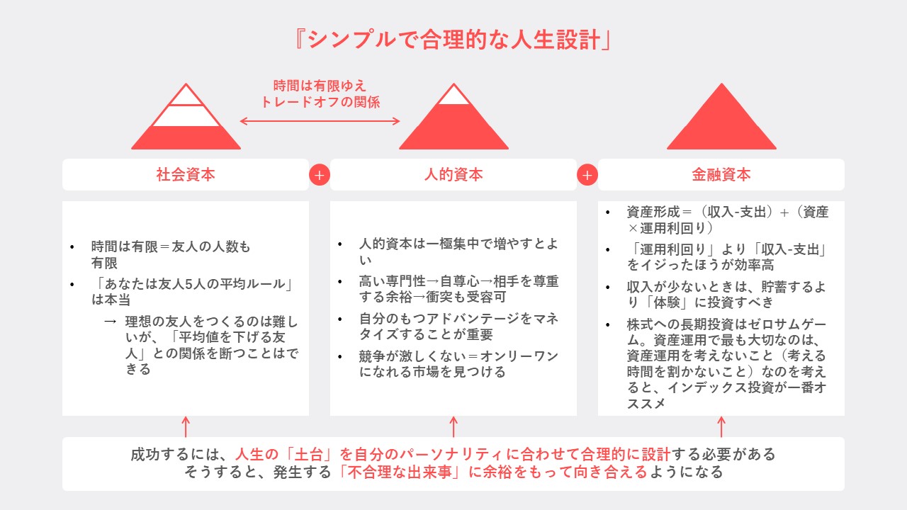 要約・書評】シンプルで合理的な人生設計 - BIZPERA(ビズペラ