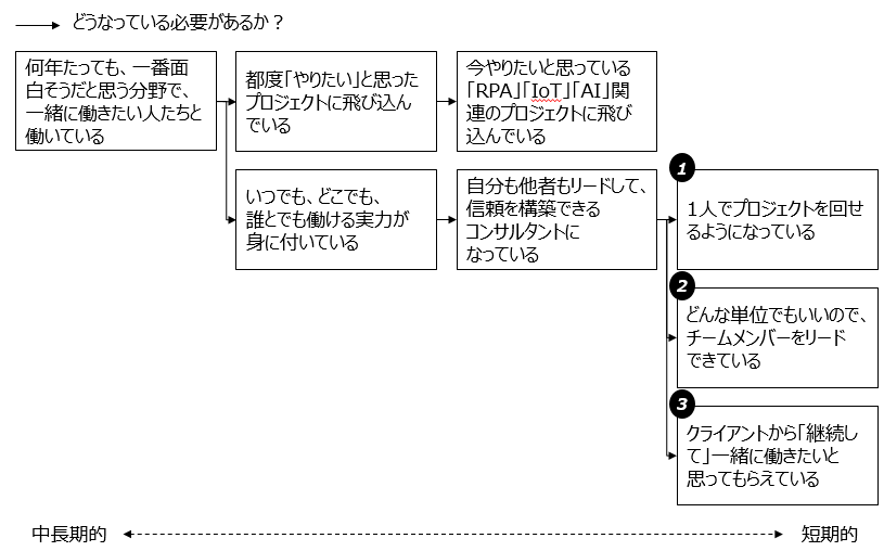 f:id:logichan:20190118125219p:plain