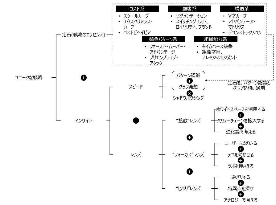 f:id:logichan:20190122231936p:plain