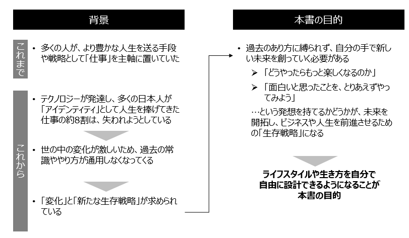 f:id:logichan:20190123140645p:plain