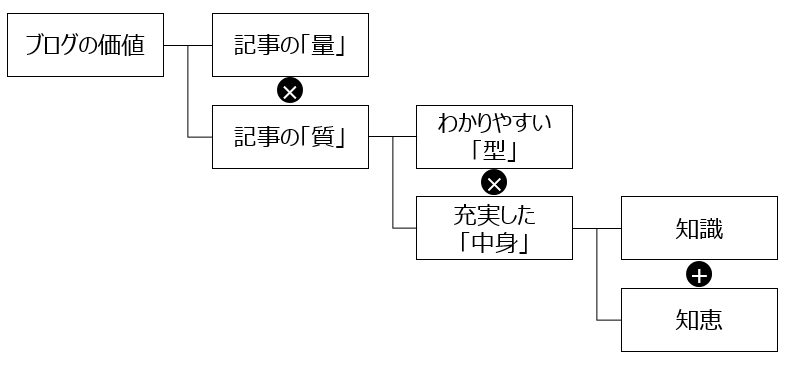 f:id:logichan:20190123182942p:plain