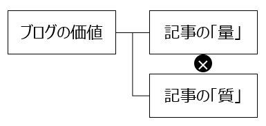 f:id:logichan:20190123184149p:plain