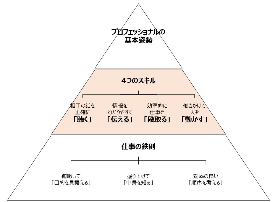 f:id:logichan:20190127145040p:plain