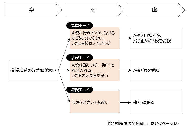 f:id:logichan:20190129152448p:plain