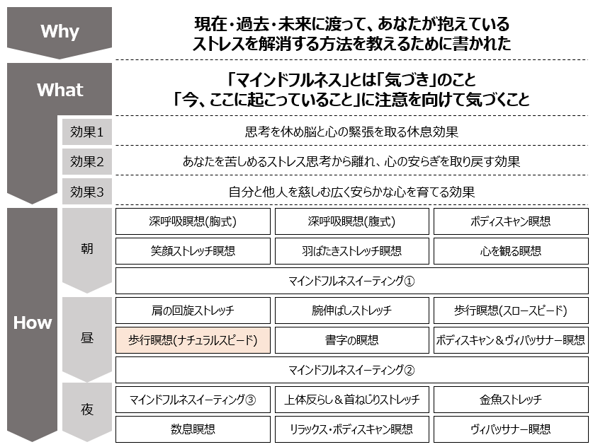 f:id:logichan:20190204165940p:plain