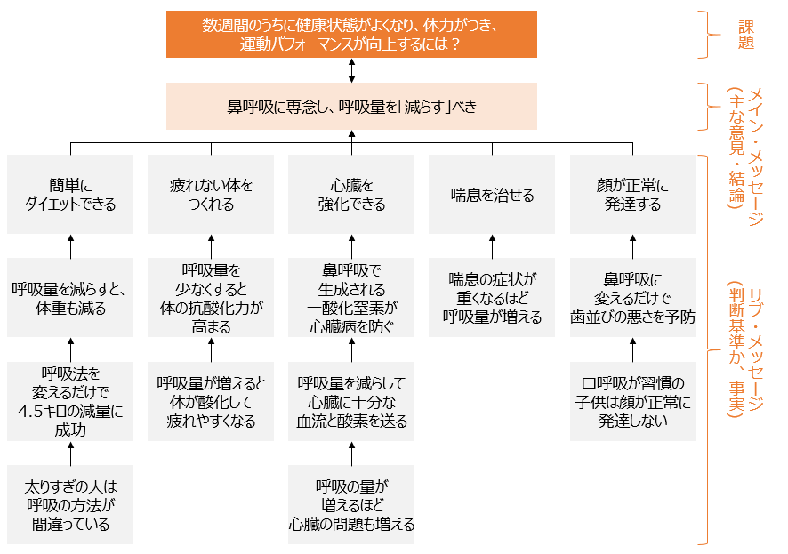 f:id:logichan:20190205160403p:plain