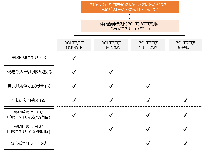 f:id:logichan:20190205160755p:plain