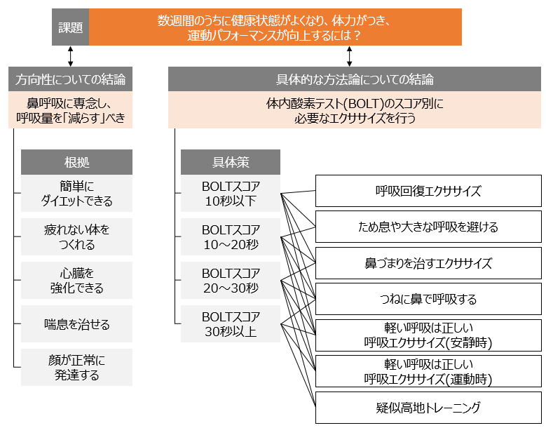 f:id:logichan:20190205163348p:plain