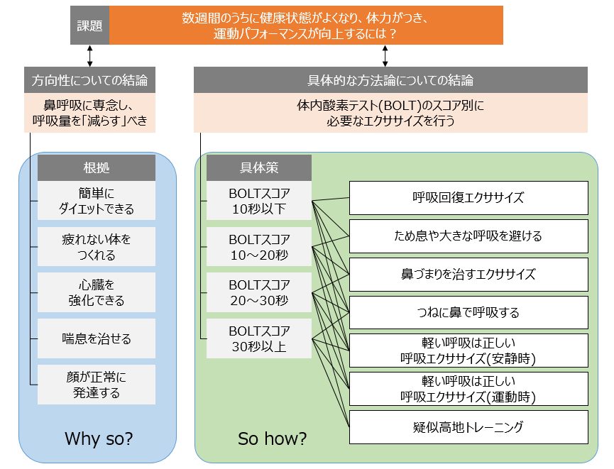 f:id:logichan:20190206111205p:plain