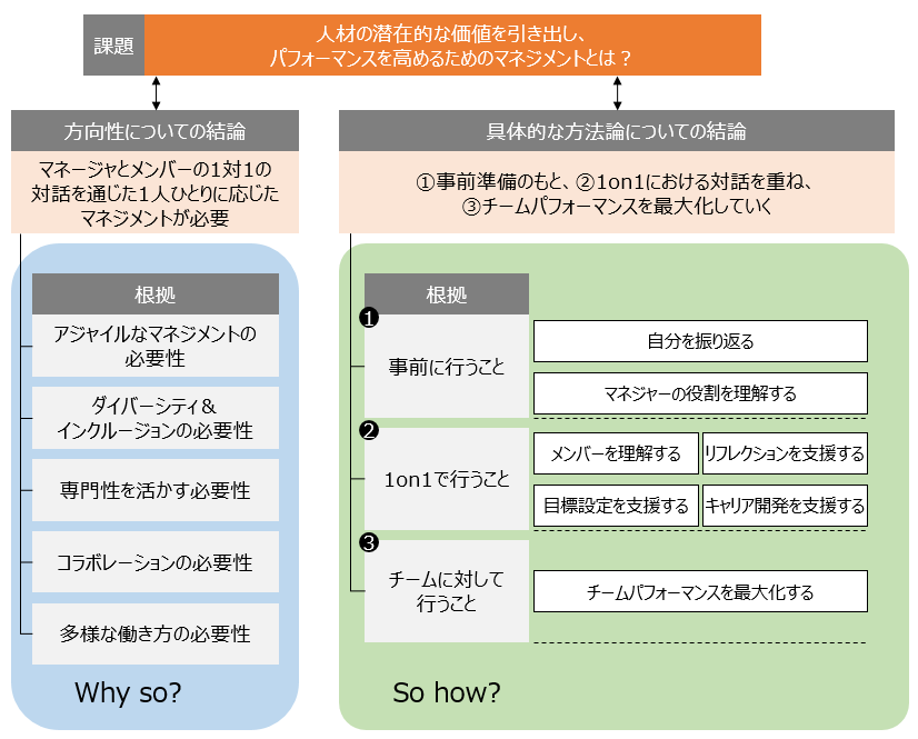 f:id:logichan:20190209160341p:plain