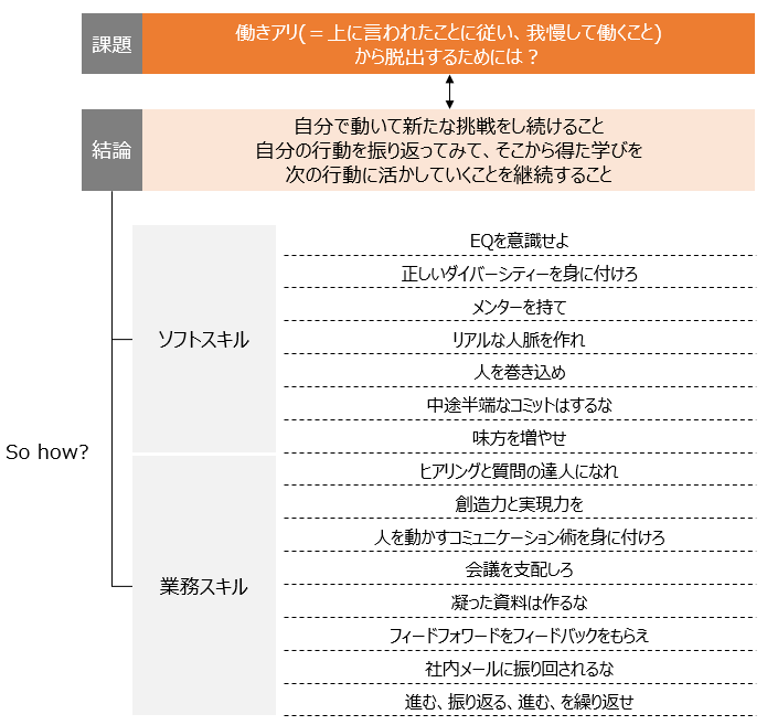 f:id:logichan:20190210140641p:plain