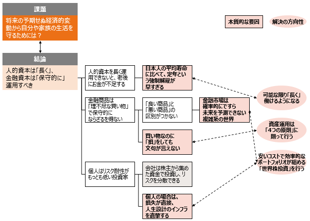 f:id:logichan:20190212111818p:plain