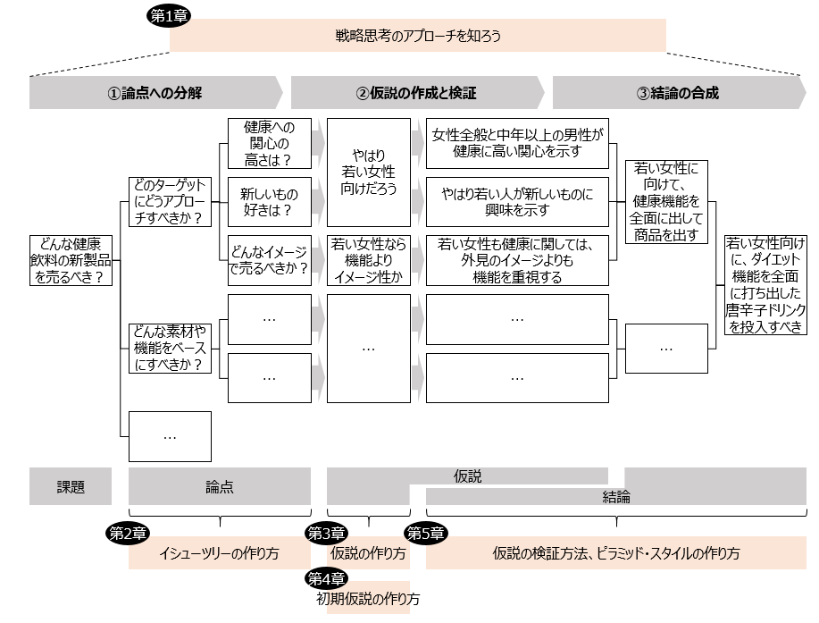 f:id:logichan:20190214122211p:plain