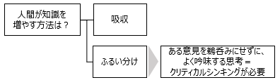 f:id:logichan:20190215125552p:plain