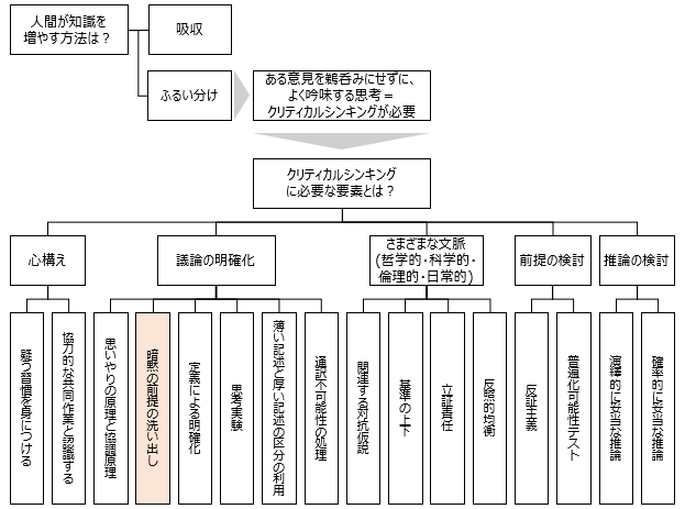 f:id:logichan:20190215125834p:plain