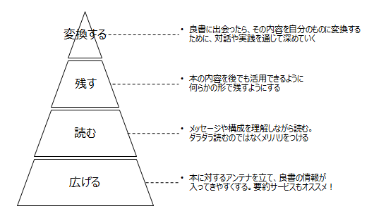 f:id:logichan:20190218174755p:plain