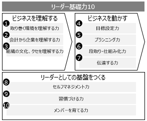 f:id:logichan:20190222102328p:plain