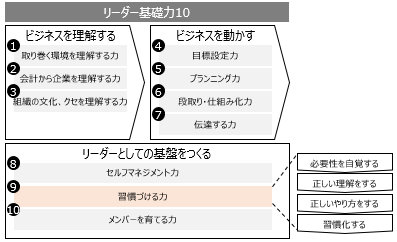 f:id:logichan:20190222102946p:plain