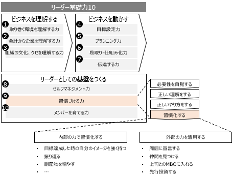 f:id:logichan:20190222103155p:plain