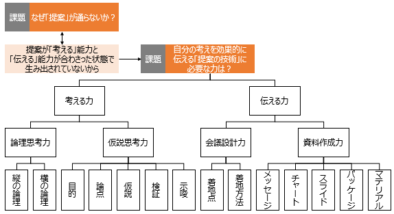 f:id:logichan:20190222135546p:plain