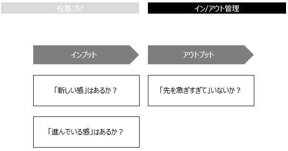 f:id:logichan:20190222141549p:plain