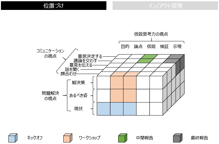 f:id:logichan:20190222145707p:plain