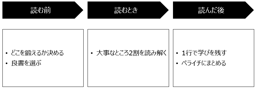 f:id:logichan:20190225121839p:plain