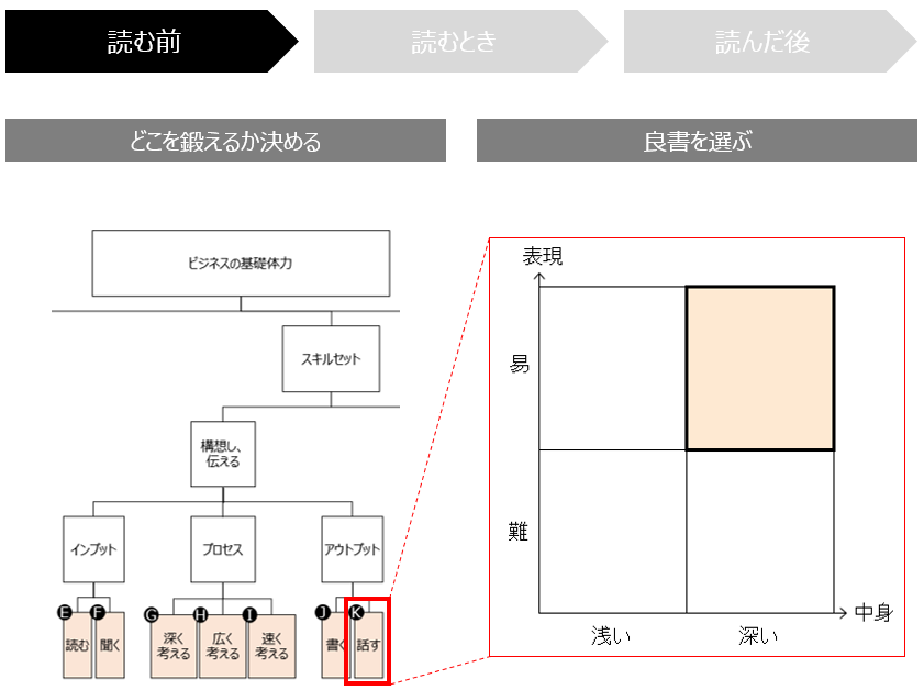 f:id:logichan:20190225123102p:plain