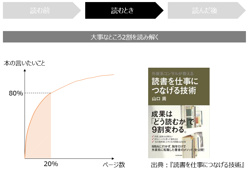 f:id:logichan:20190225123918p:plain