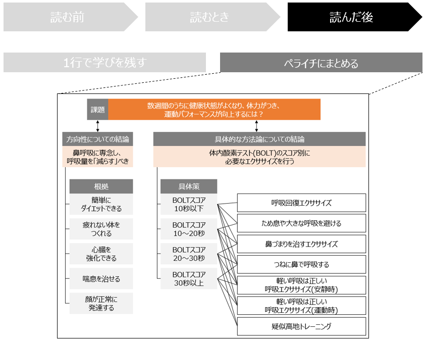 f:id:logichan:20190225125417p:plain