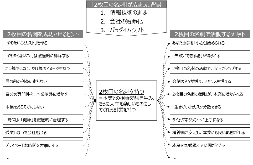 f:id:logichan:20190226110018p:plain