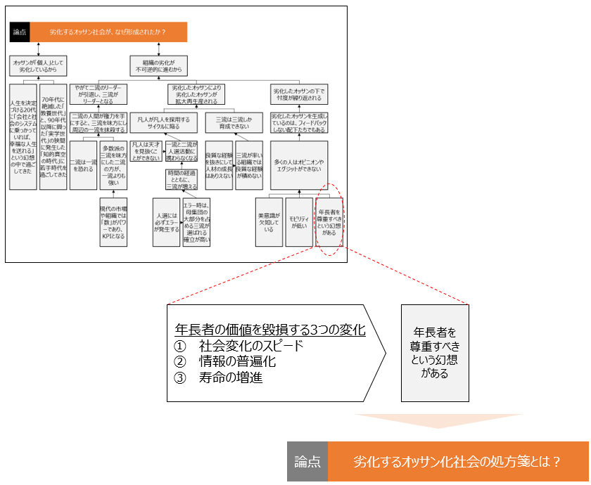 f:id:logichan:20190228113804p:plain