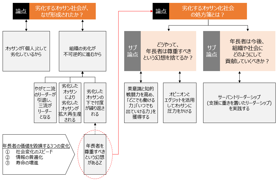 f:id:logichan:20190228120633p:plain