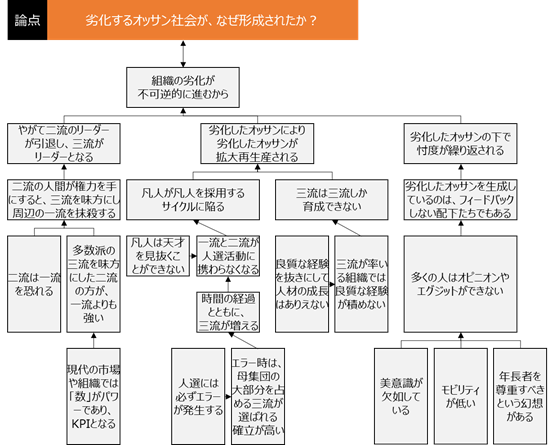 f:id:logichan:20190228122010p:plain