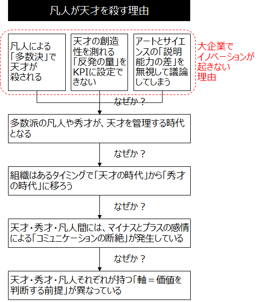 f:id:logichan:20190228122043p:plain