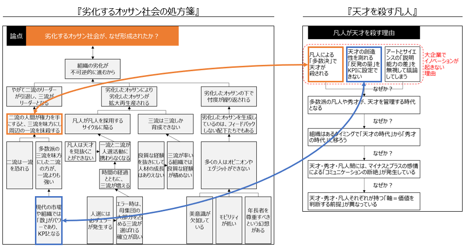 f:id:logichan:20190228122742p:plain