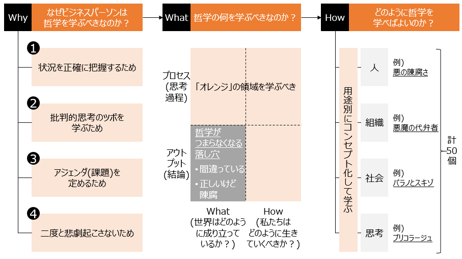 f:id:logichan:20190301150058p:plain