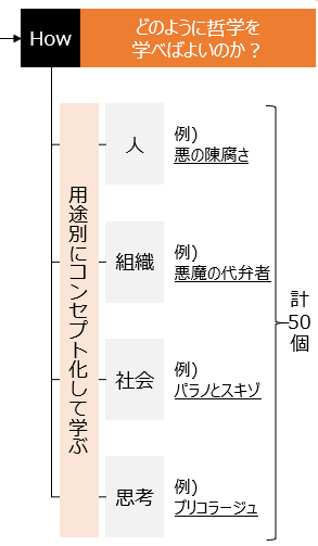 f:id:logichan:20190301153609p:plain