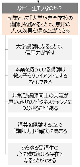 f:id:logichan:20190304131221p:plain