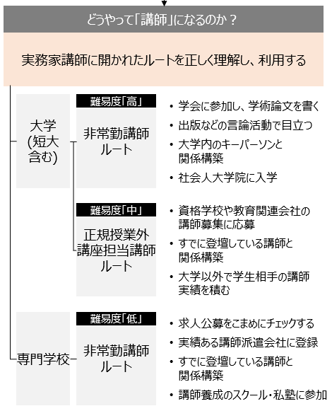 f:id:logichan:20190304132738p:plain