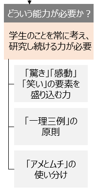 f:id:logichan:20190304135927p:plain