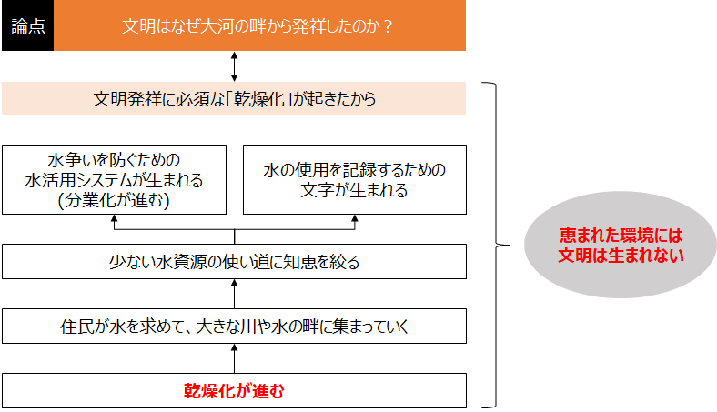 f:id:logichan:20190305111749p:plain