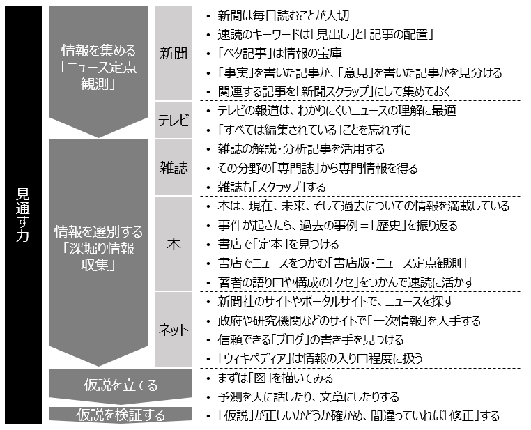 f:id:logichan:20190305154925p:plain