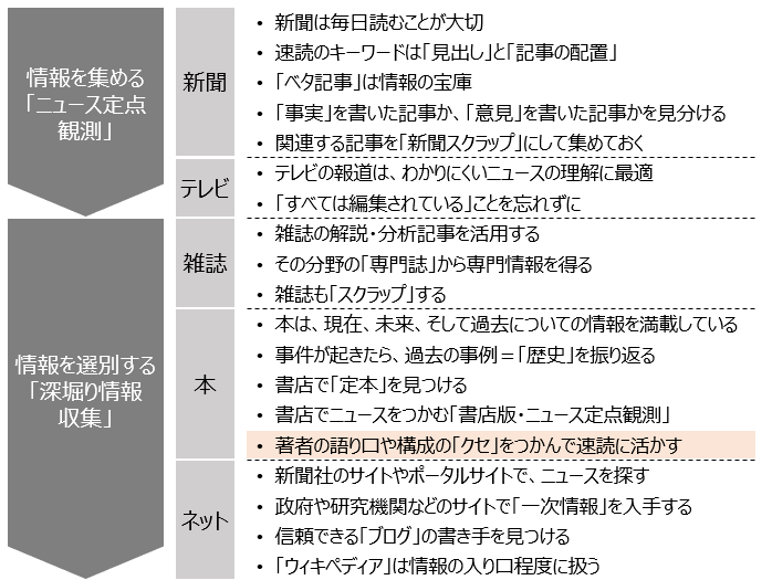 f:id:logichan:20190305160140p:plain