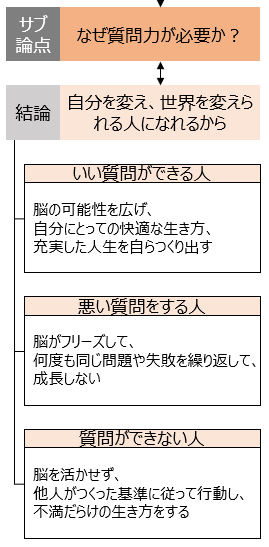 f:id:logichan:20190306123826p:plain