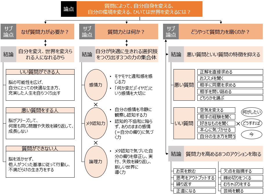 f:id:logichan:20190306124309p:plain