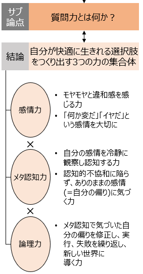 f:id:logichan:20190306124333p:plain