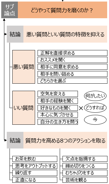 f:id:logichan:20190306125632p:plain