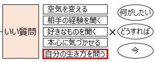 f:id:logichan:20190306130005p:plain