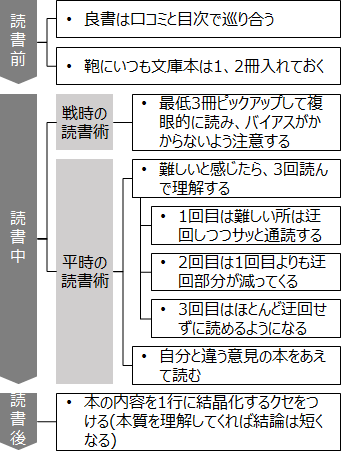 f:id:logichan:20190311181709p:plain